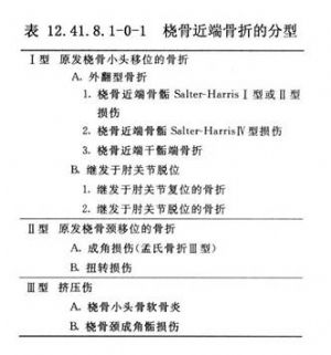 桡骨近端骨折闭合复位术_拼音,英文_医学百科