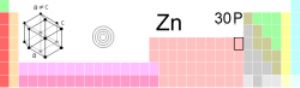 锌在元素周期表中的位置