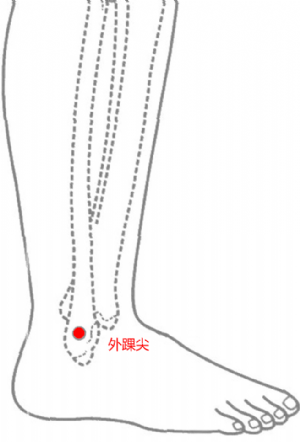 经外奇穴——外踝尖的位置
