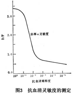 引流器排泄怎么用十二指腸引流液胰蛋白酶_https://www.jmylbn.com_新闻资讯_第6张