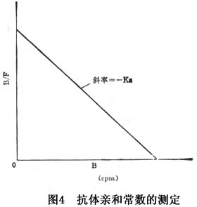 引流器排泄怎么用十二指腸引流液胰蛋白酶_https://www.jmylbn.com_新闻资讯_第7张