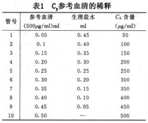 血清补体c3裂解产物