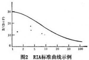 引流器排泄怎么用十二指腸引流液胰蛋白酶_https://www.jmylbn.com_新闻资讯_第3张