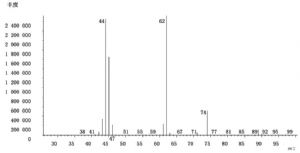 氨基甲酸乙酯质谱图