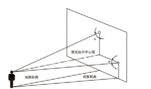警示標識平面與視線夾角α不低於75°角