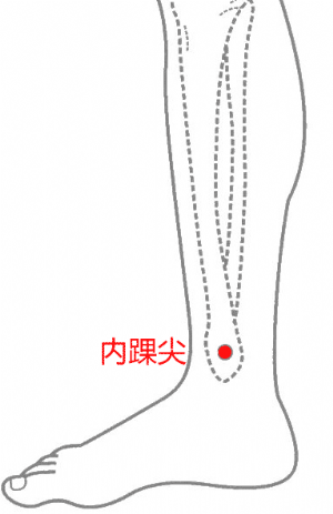 经外奇穴——内踝尖的位置