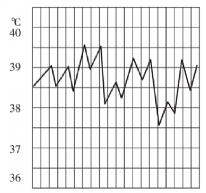 fever)为体温热型的一种,指患者体温曲线无明显规律,体温波动不规则